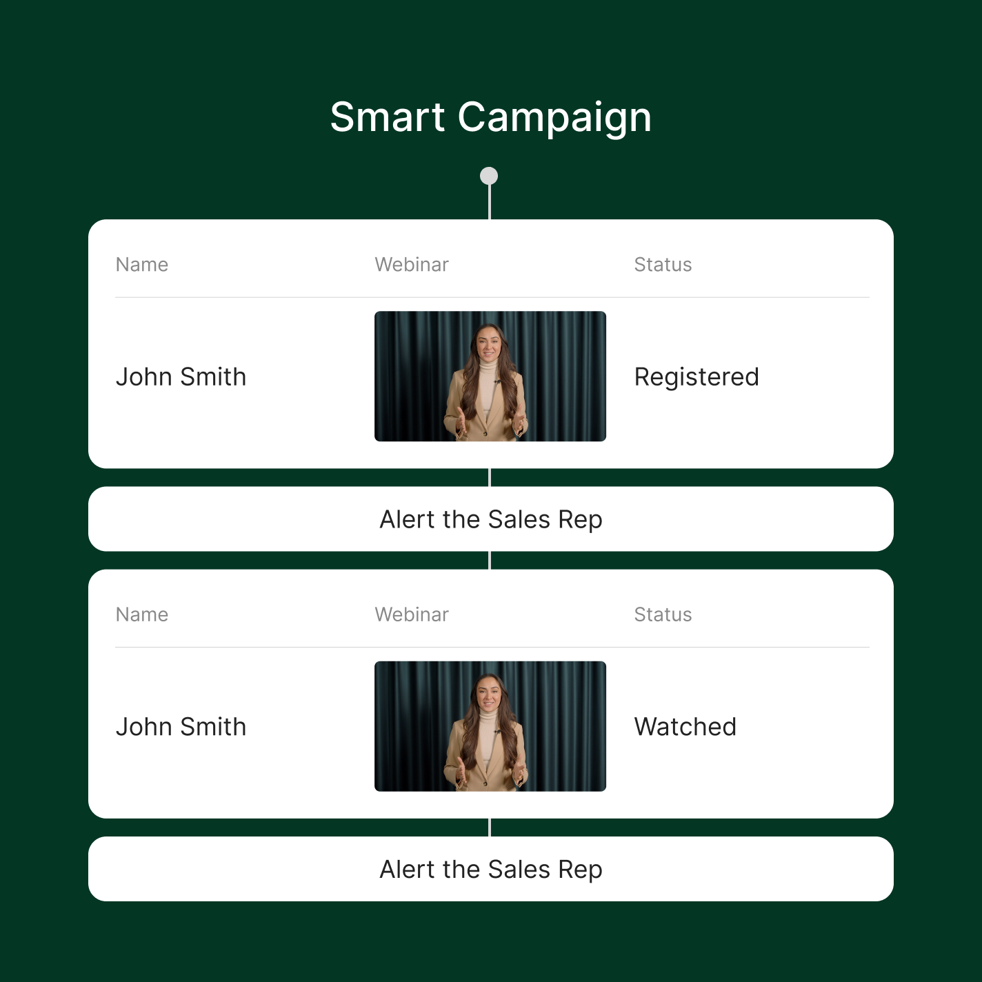 Smart Campaign
