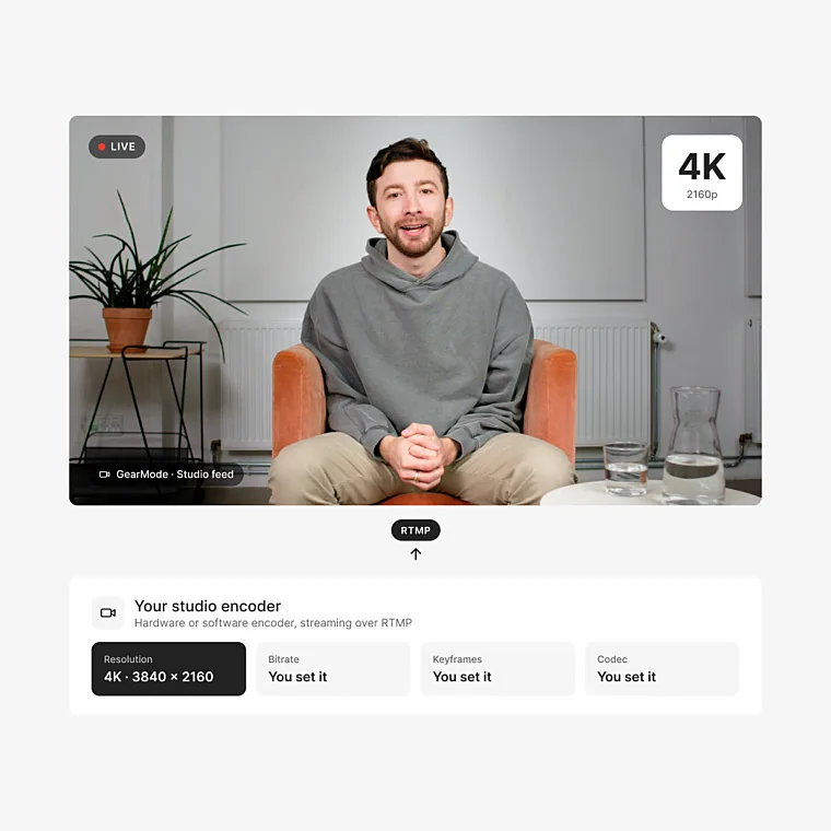 Webinar full hd gearmode 4k