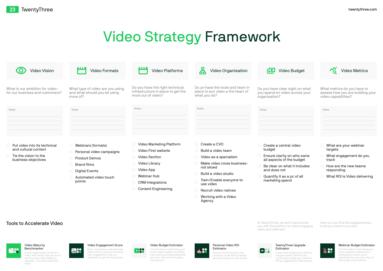 Video Strategy Framework